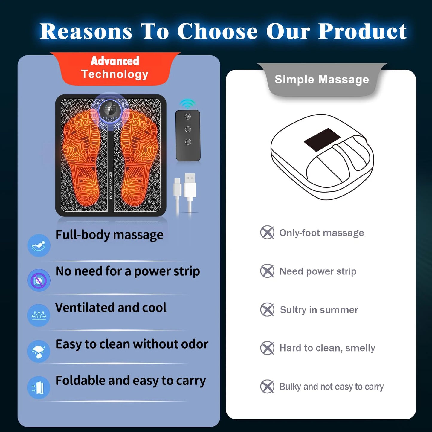 Caypupr™ EMS Portbale Foot Massager Mat